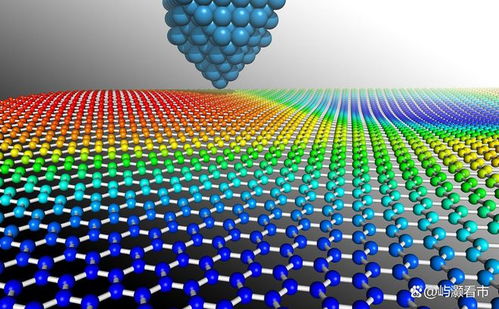 新材料真正的龍頭 這五大新材料企業(yè)，將誕生下一個“新材料之王”